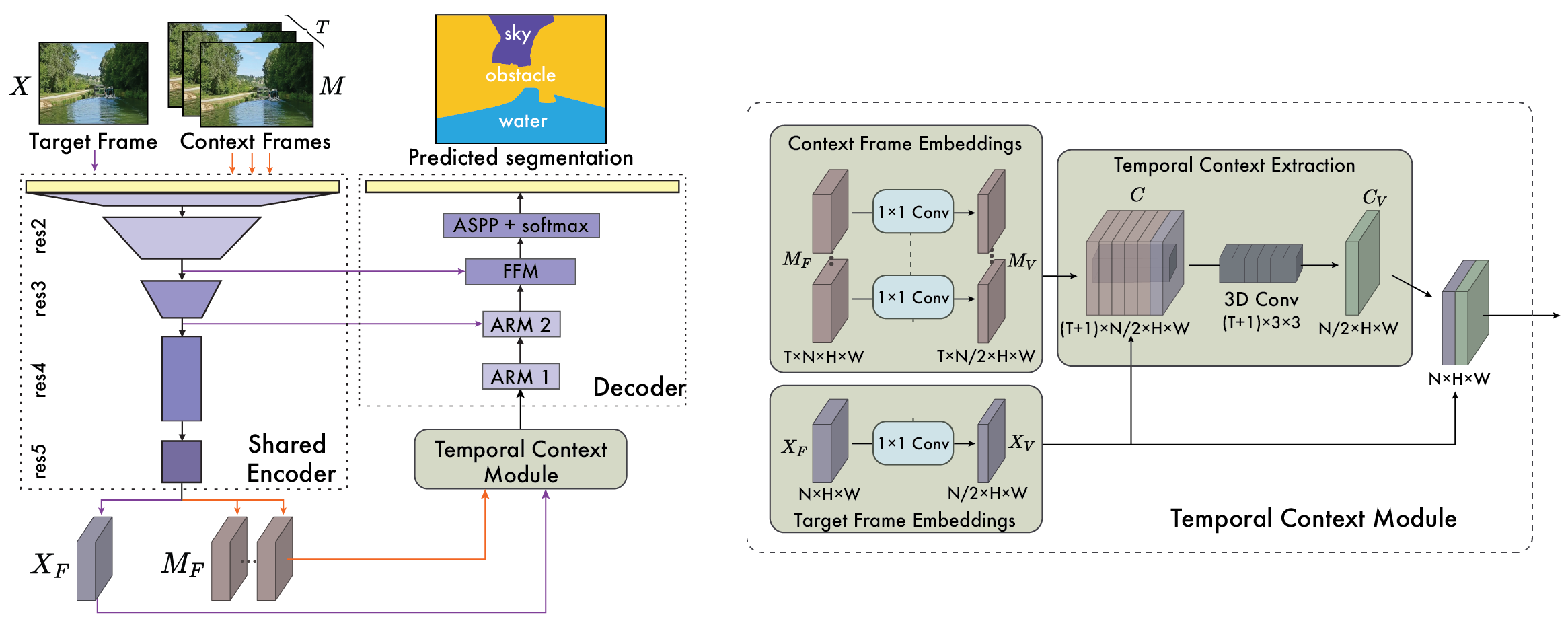 WaSR-T architecture