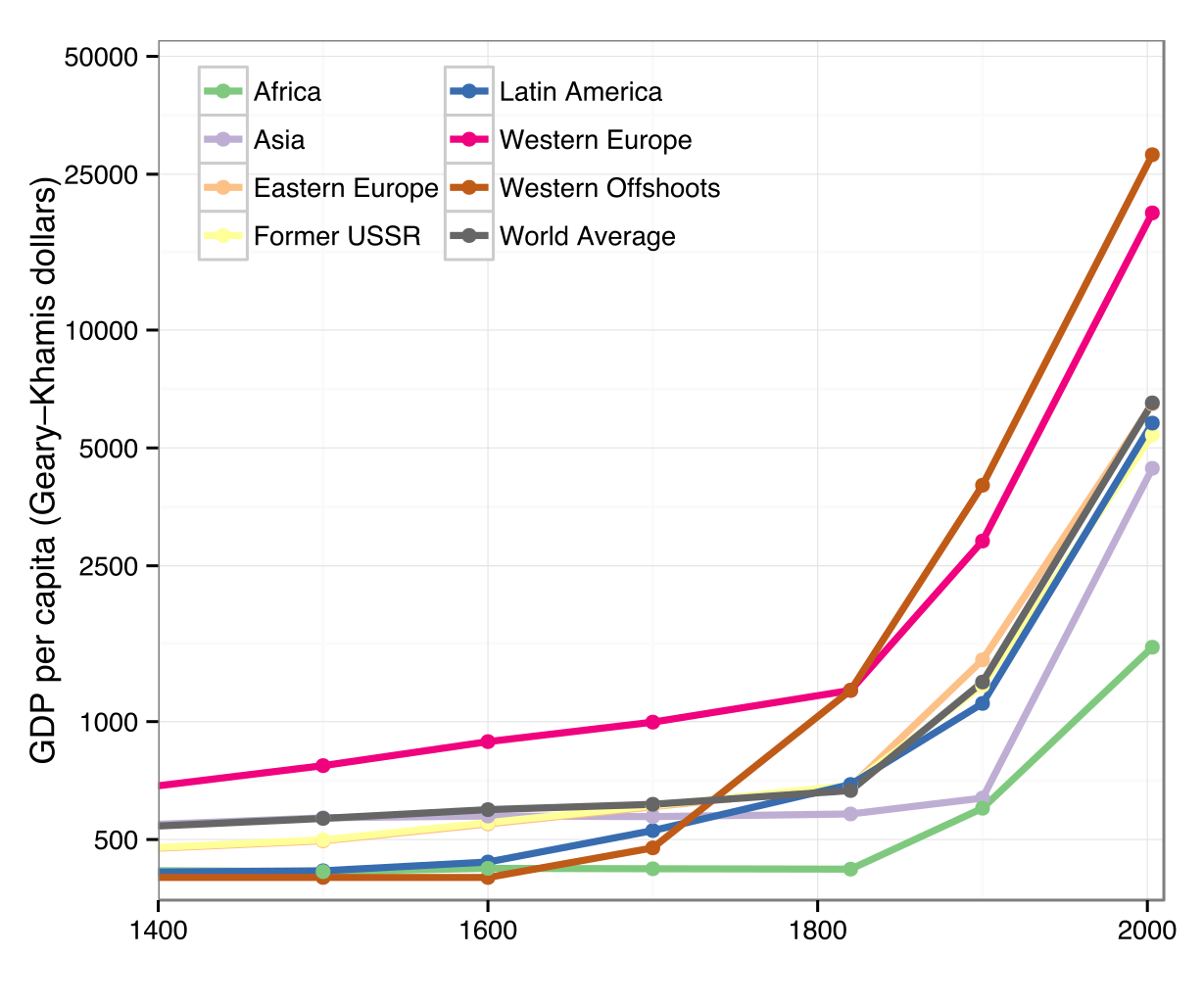 GDP estimates going back to 1400.