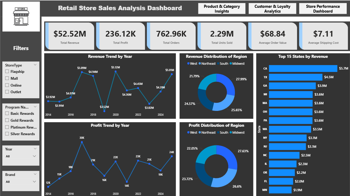 GitHub - lokesh-u-2004/Retail-Store-Data-Warehouse-Analytics-Project ...