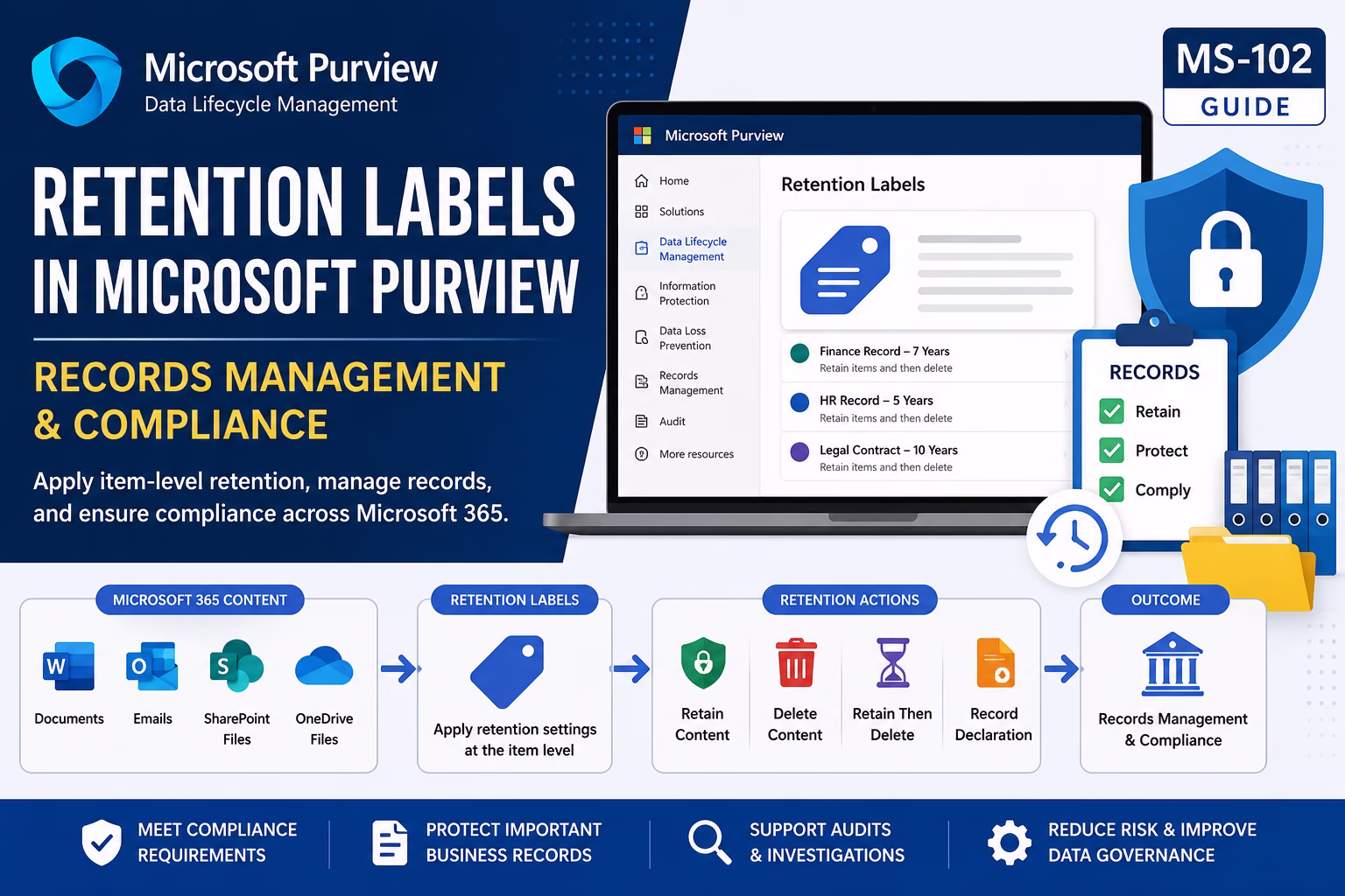 Retention Labels