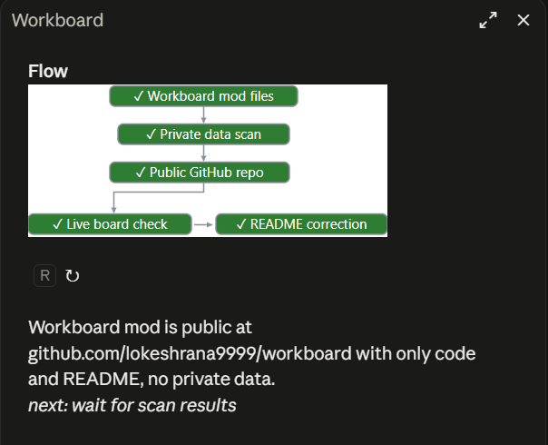 The /board pane: a flow diagram of the job, the refresh button, and a summary