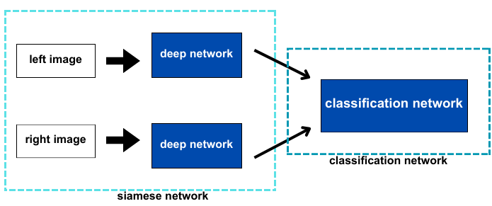 Image Similarity Learning with Siamese Network - Totally-Looks-Like ...
