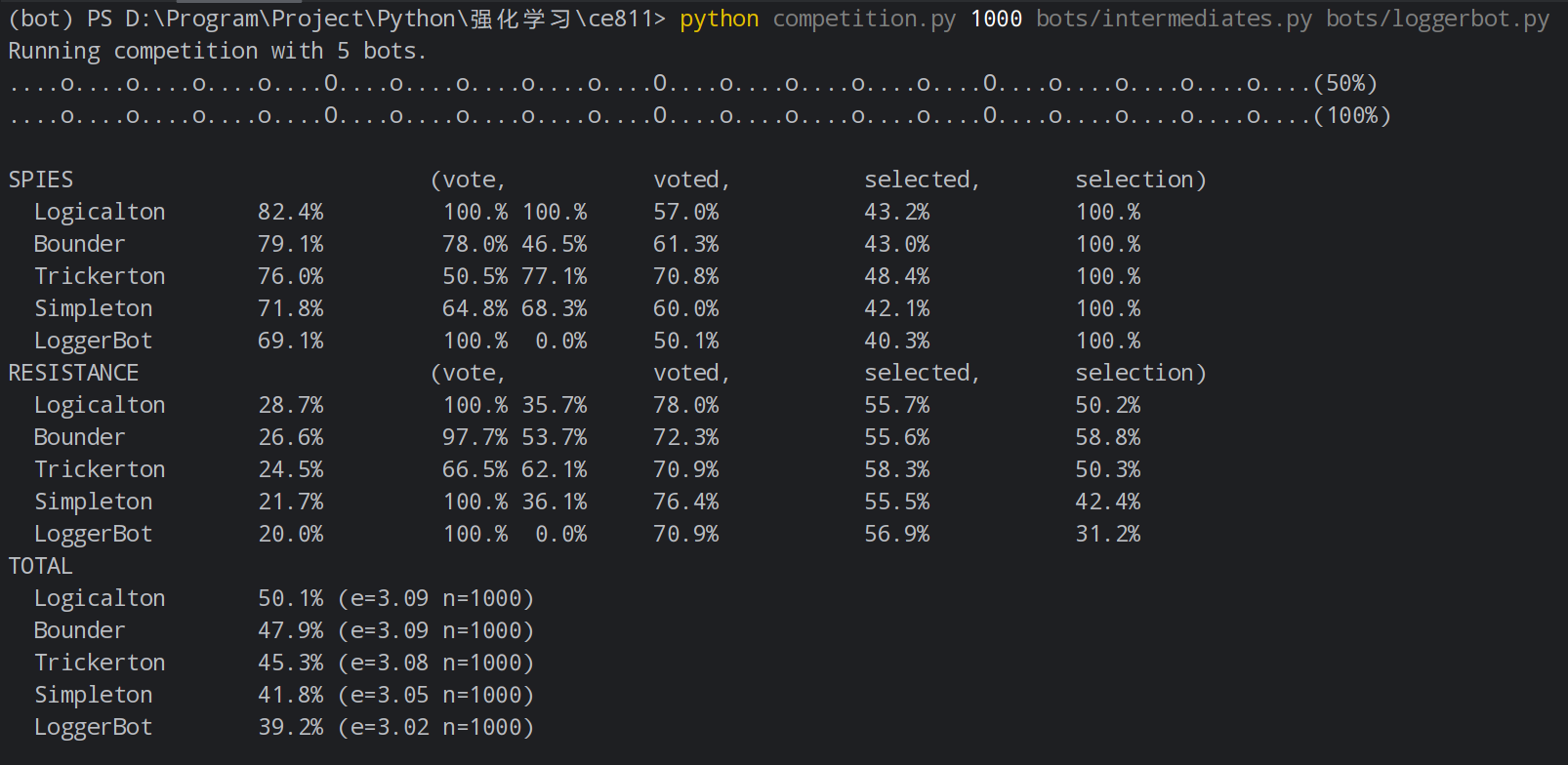 intermediates_logger.png