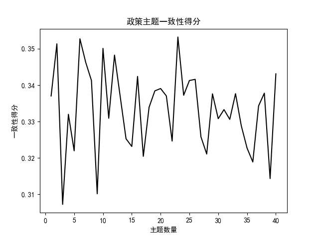 政策主题一致性得分.png