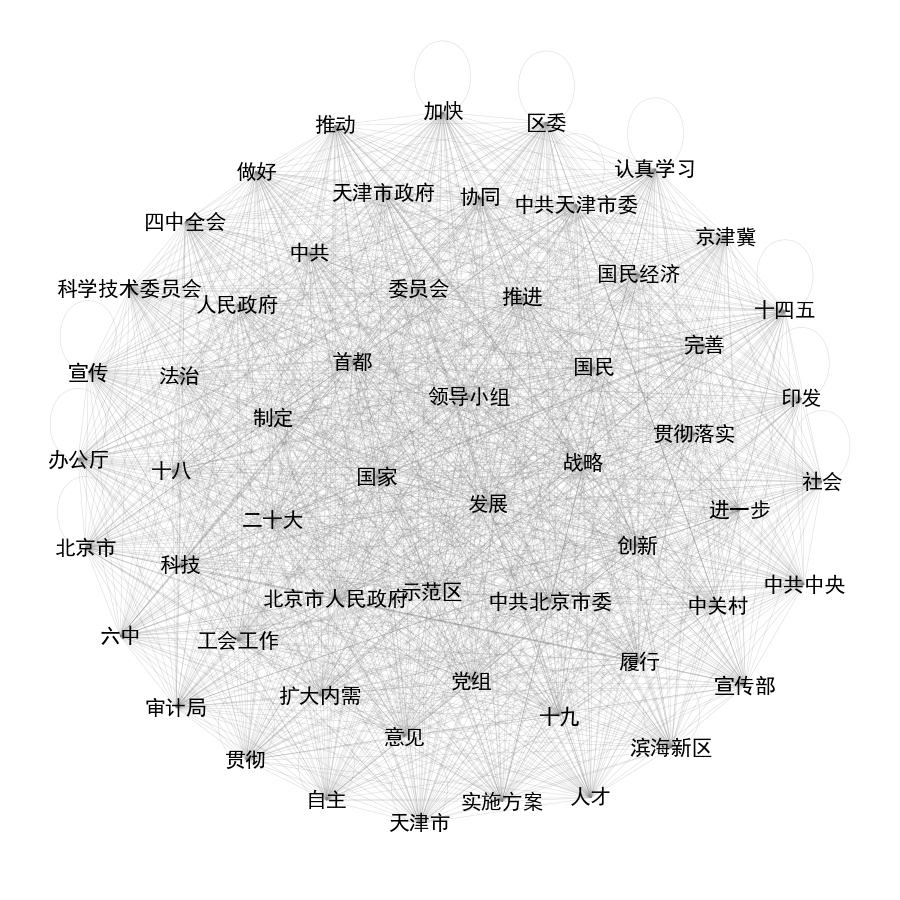 top_100_semantic_graph.png