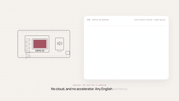 Ito demo: click to watch the video with sound