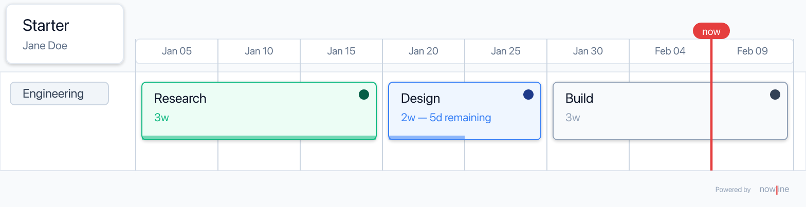 Minimal roadmap rendered with light theme and now-line on 2026-02-09