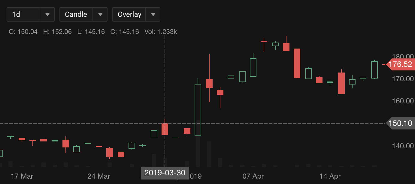 TradeChart-dark