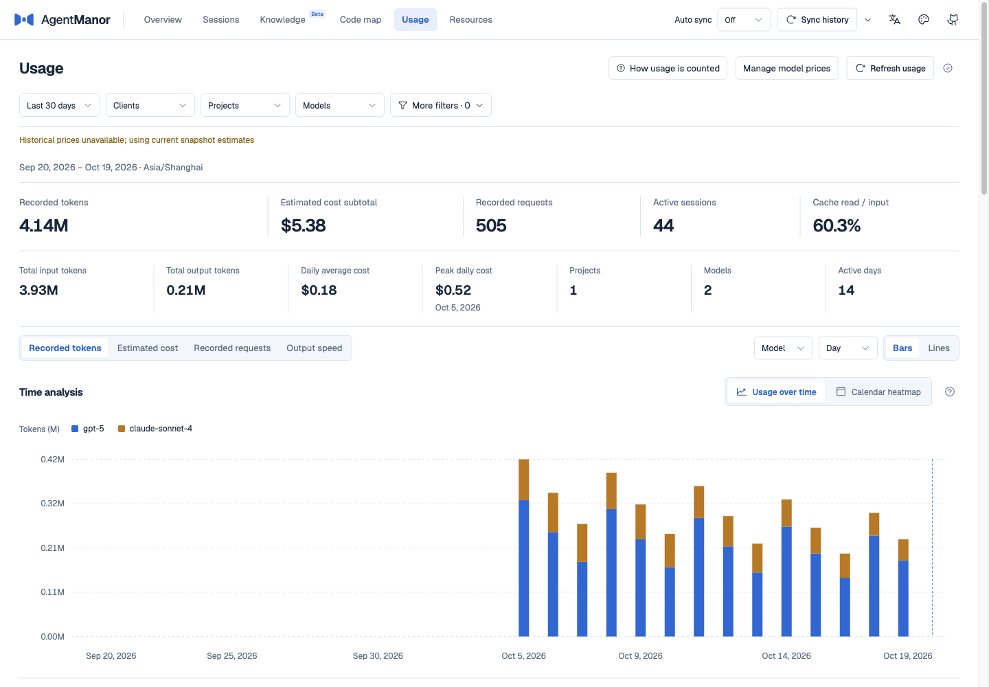 Usage statistics with model trends, token composition, and estimated costs