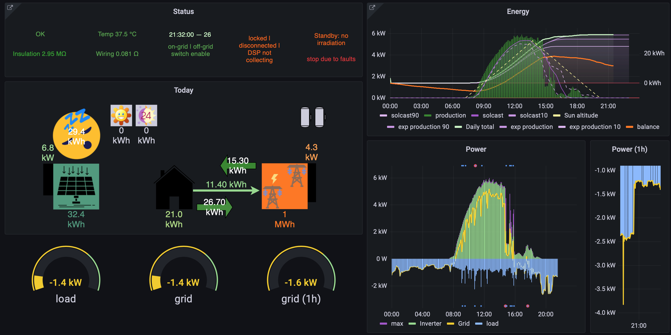 Dashboard