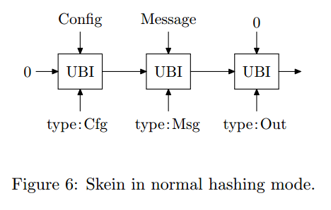 Skein_hashing