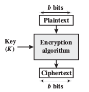 block_cipher