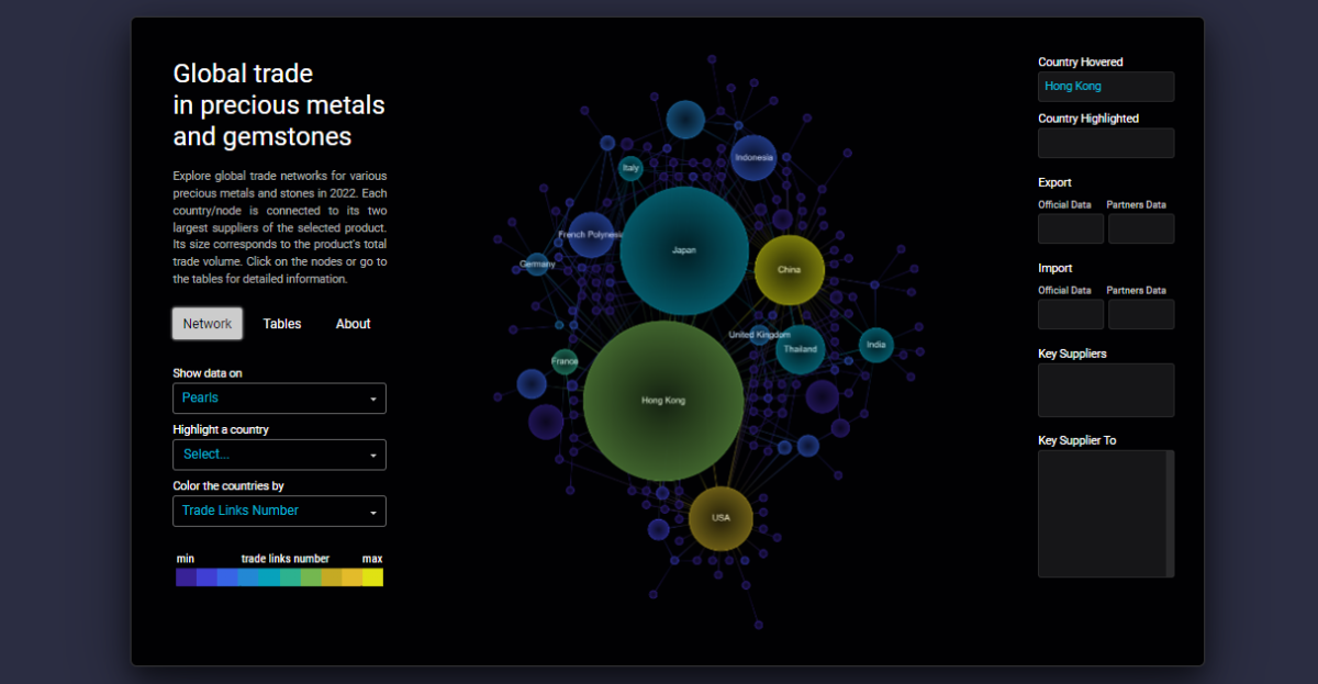 World Trade Node Global Trade Networks Explorer | Precious Metals and Gemstones