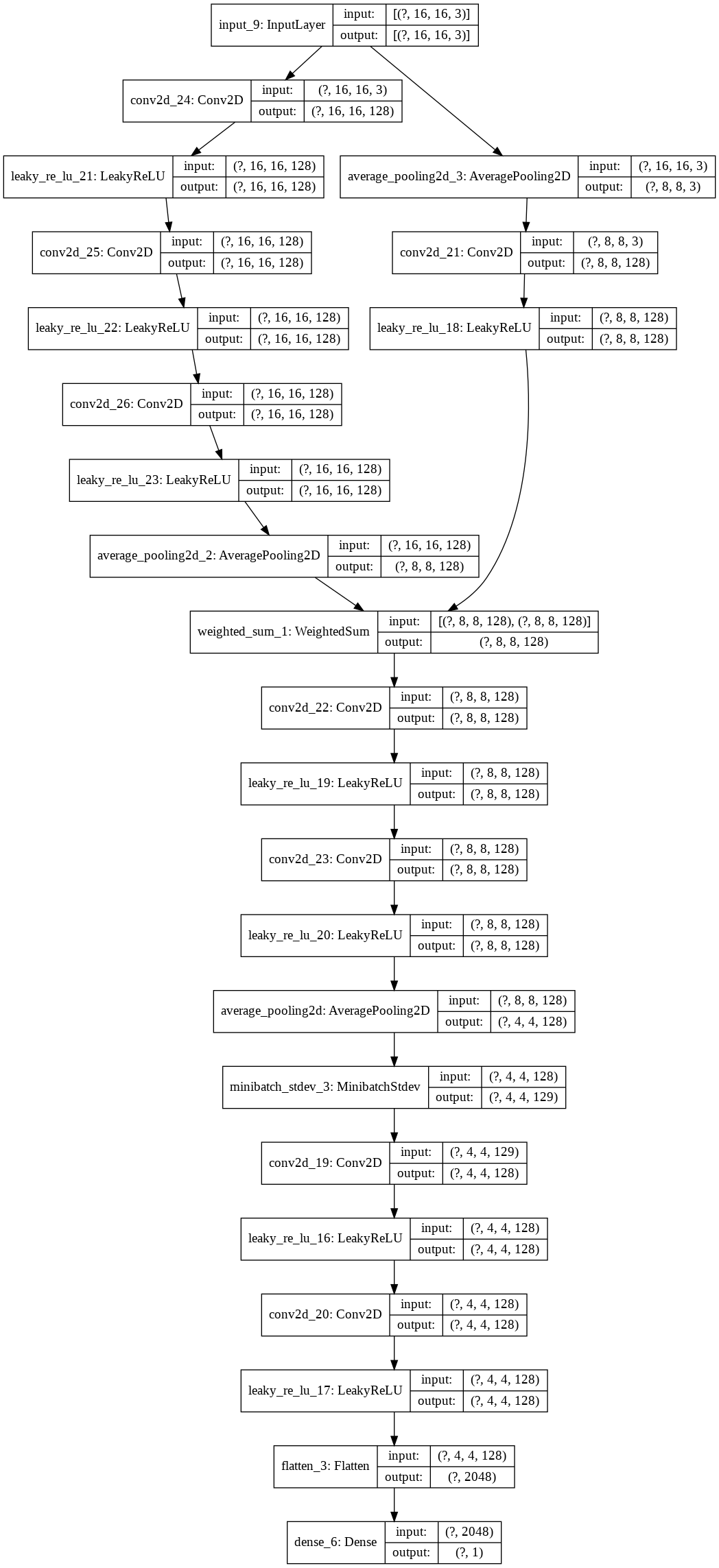 discriminator