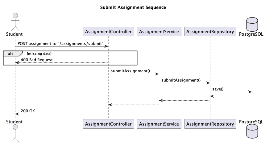 Submit Assignment Flow