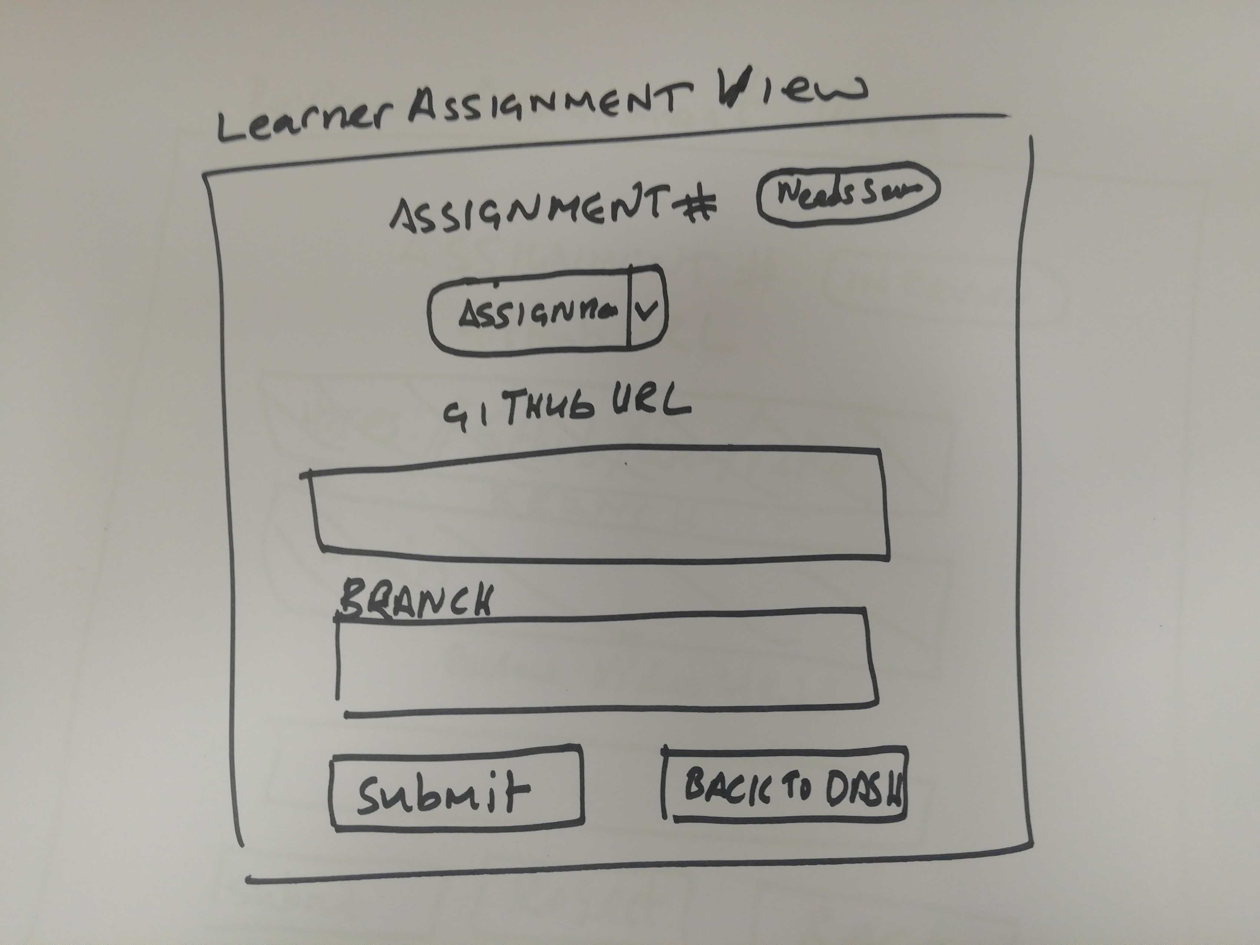 Learner assignment detail - wireframe