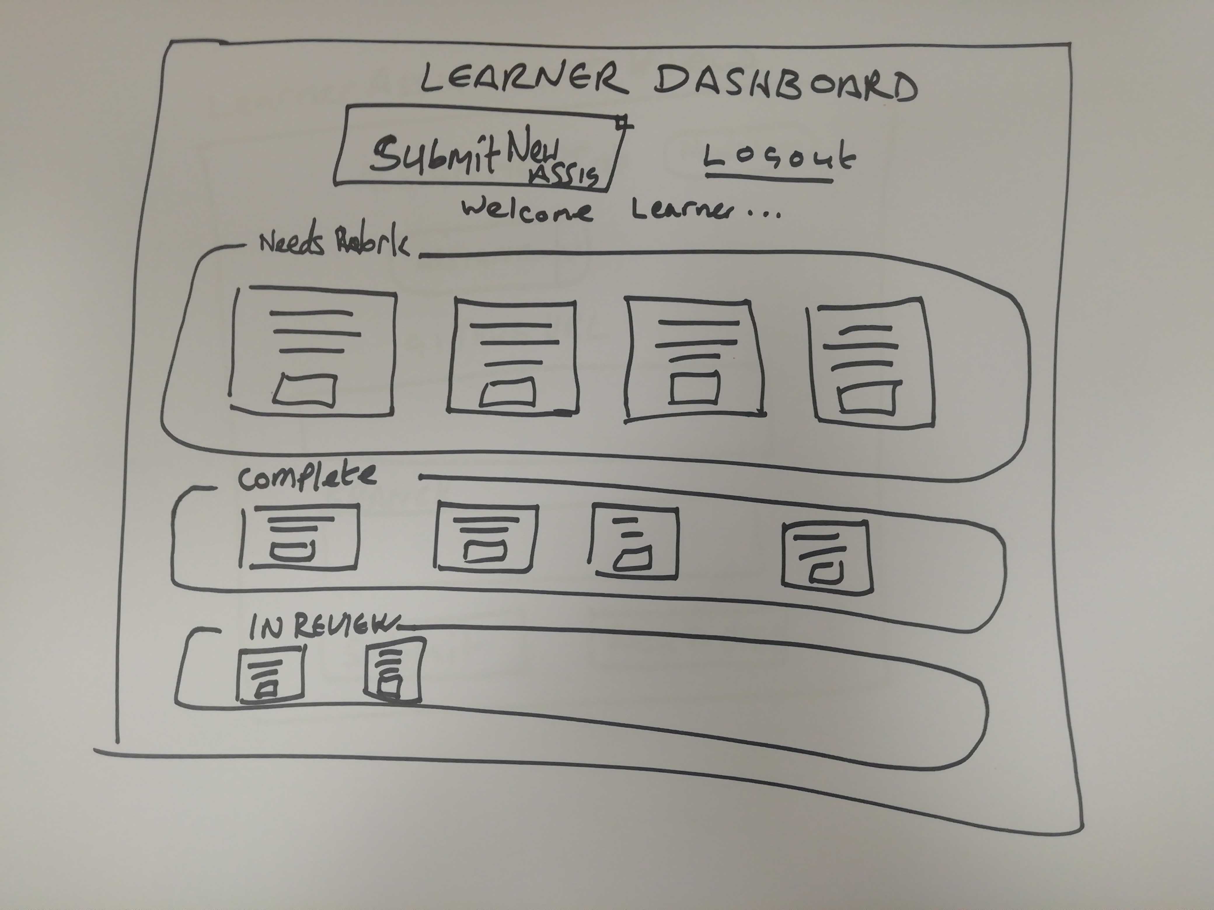 Learner dashboard - wireframe