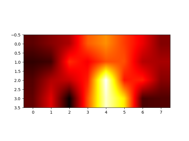 heatmap