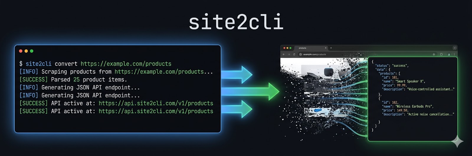 site2cli