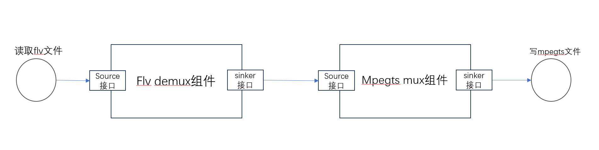 cpp_stream flv2mpegts