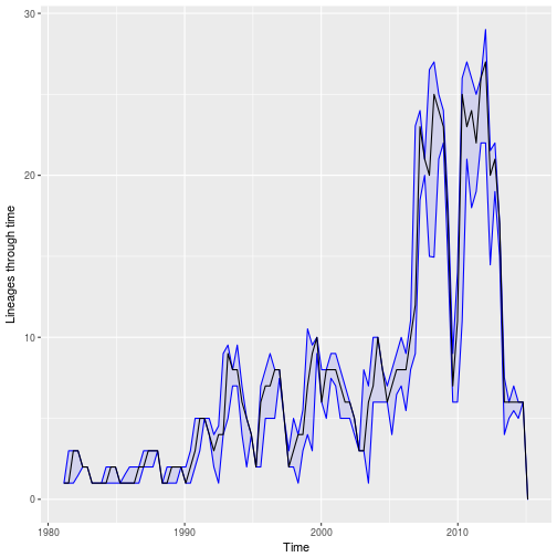 plot of chunk unnamed-chunk-14