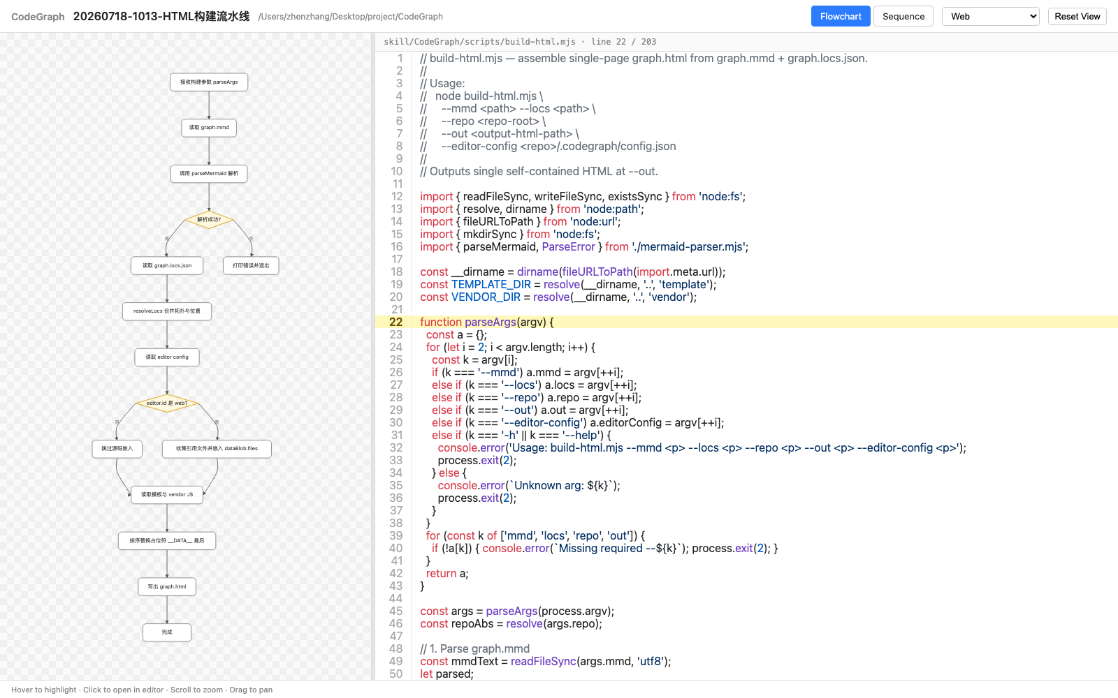 Web editor: in-page code panel