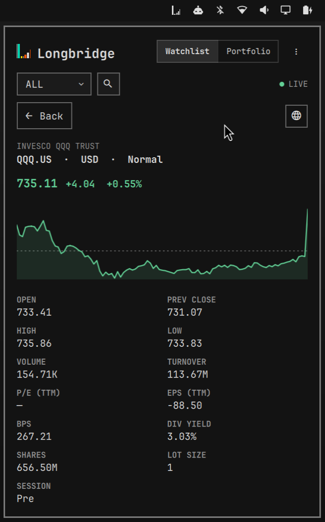 Quote detail with change, chart and fundamentals