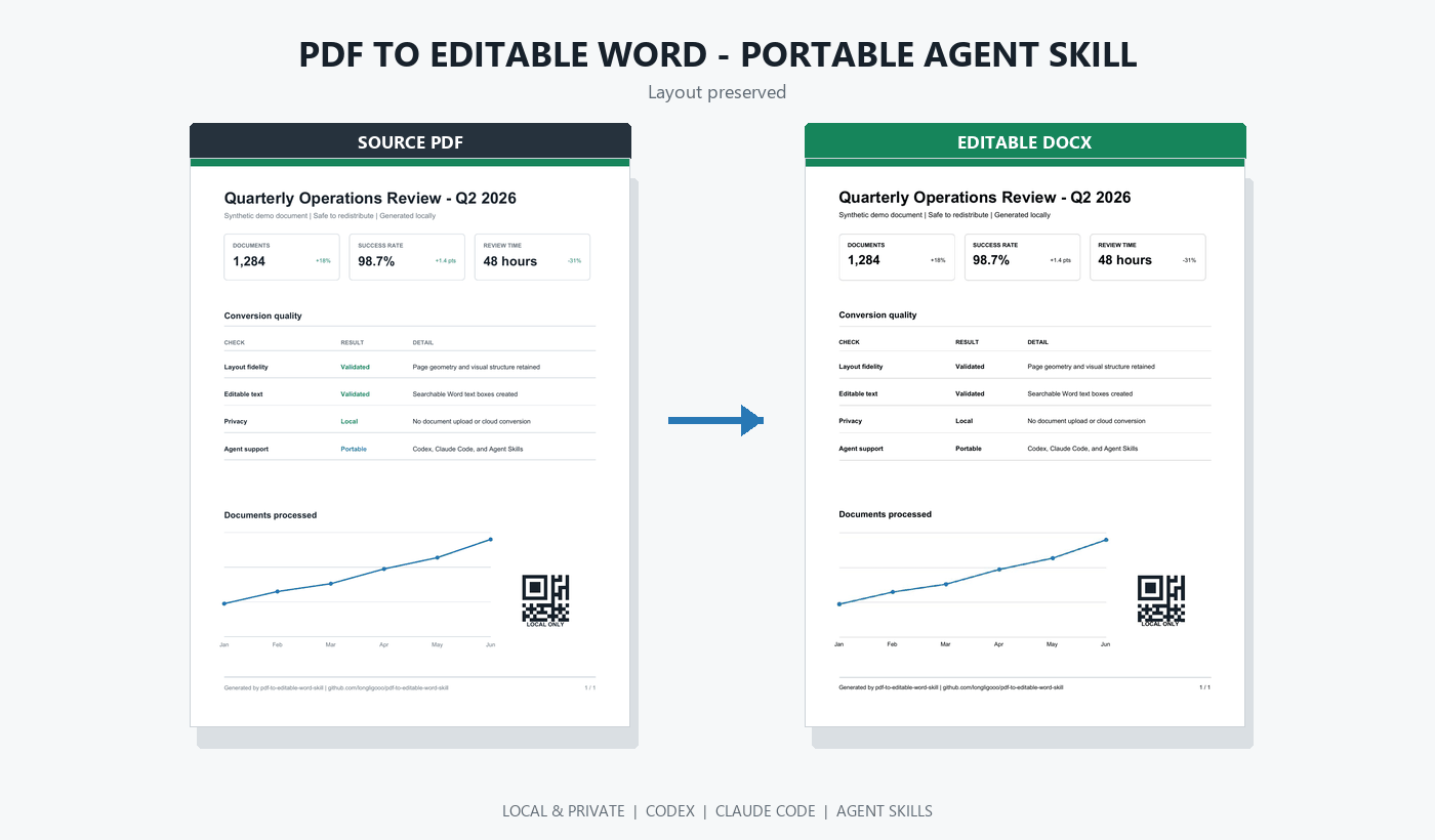 PDF to editable Word Agent Skill demo