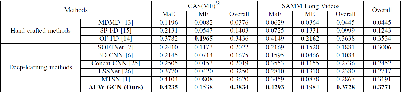 model_results