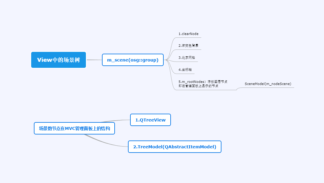 主结构