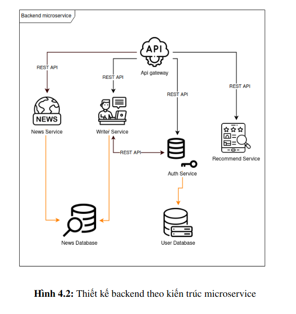 microservice