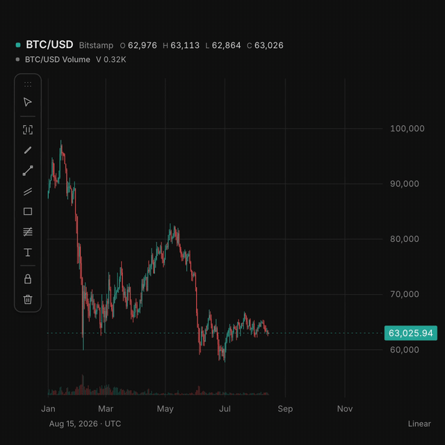 Draw a wedge, create an alert, and watch a breakout trigger agent research in this illustrated workflow.