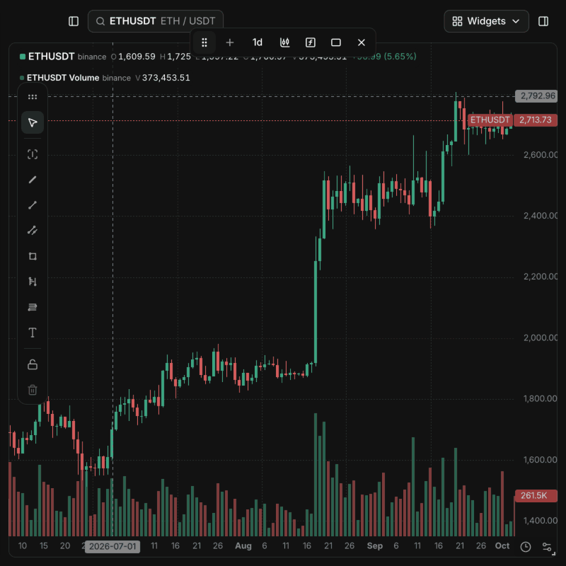 A real OpenChart chart gains Bollinger Bands and Volume Profile, then expands to a sixteen-chart 4-by-4 grid.