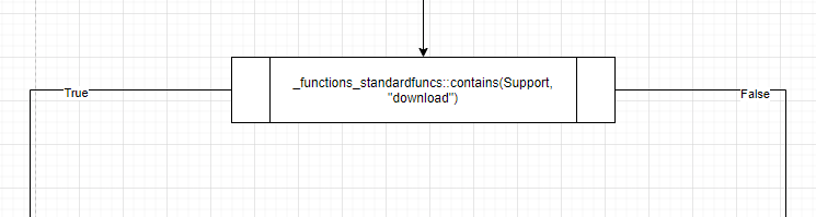 functions block