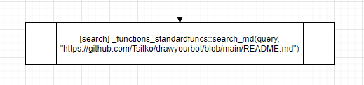 functions block with name