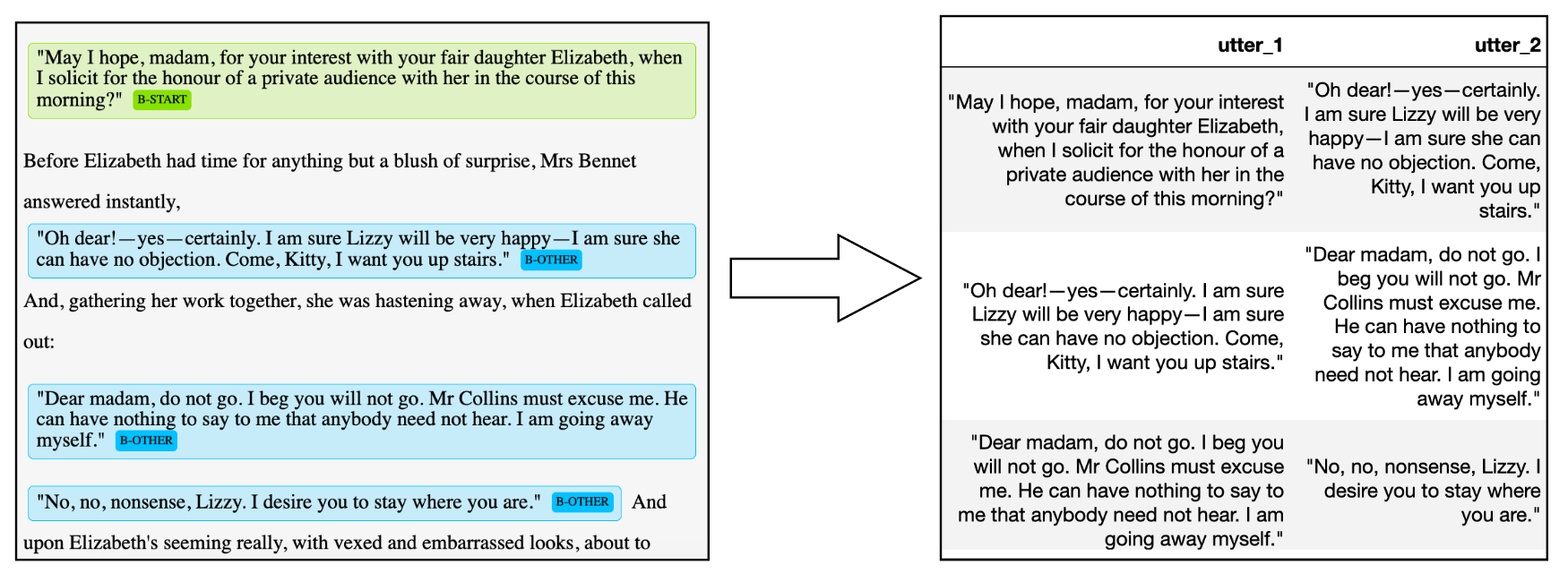 Converting predictions to utterance pairs