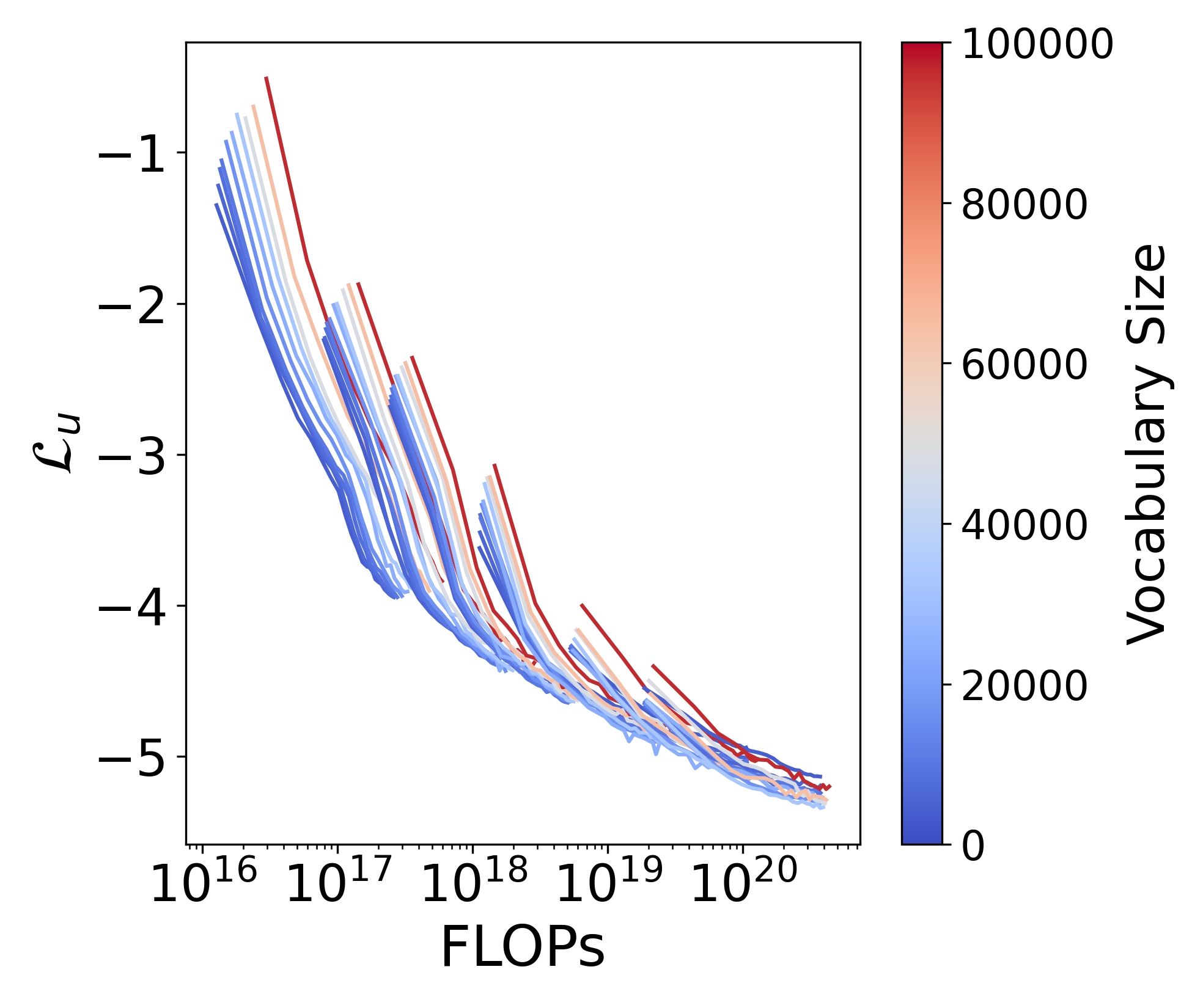 Loss Figure