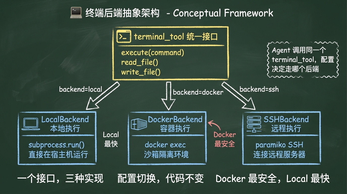 Tóm tắt phần cuối của terminal