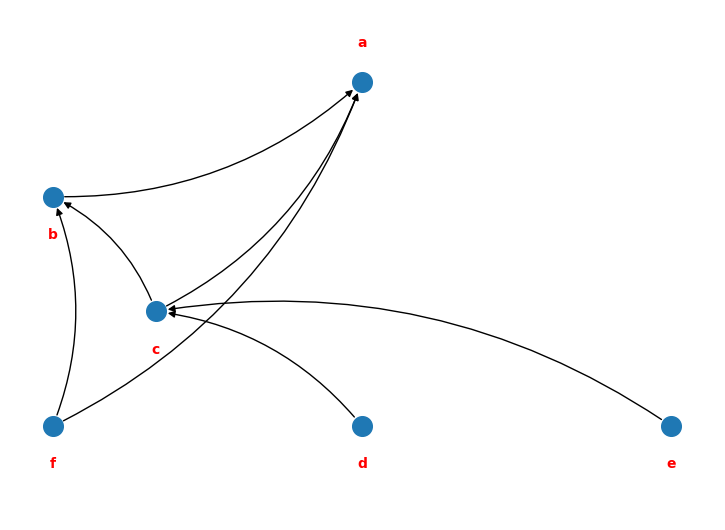 example network