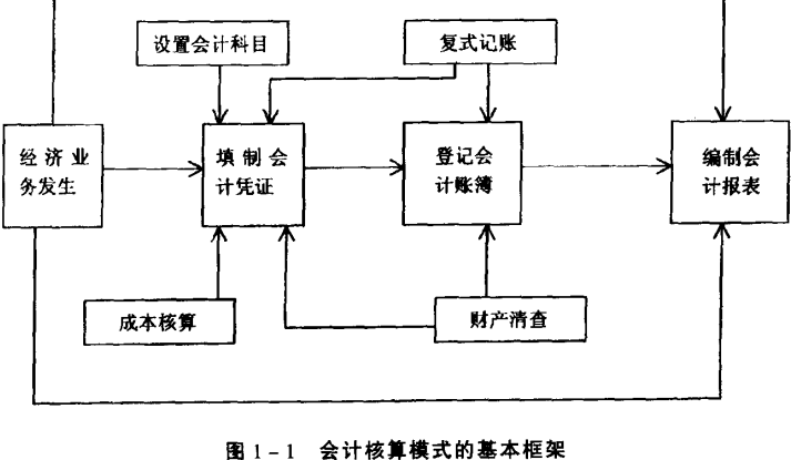 images/会计核算基本框架.fanshuang.19.jpg