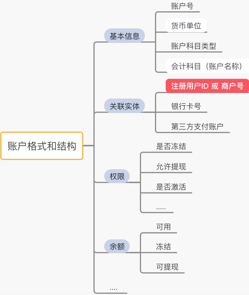 images/会计账户格式和结构.fanshuang.19.jpg