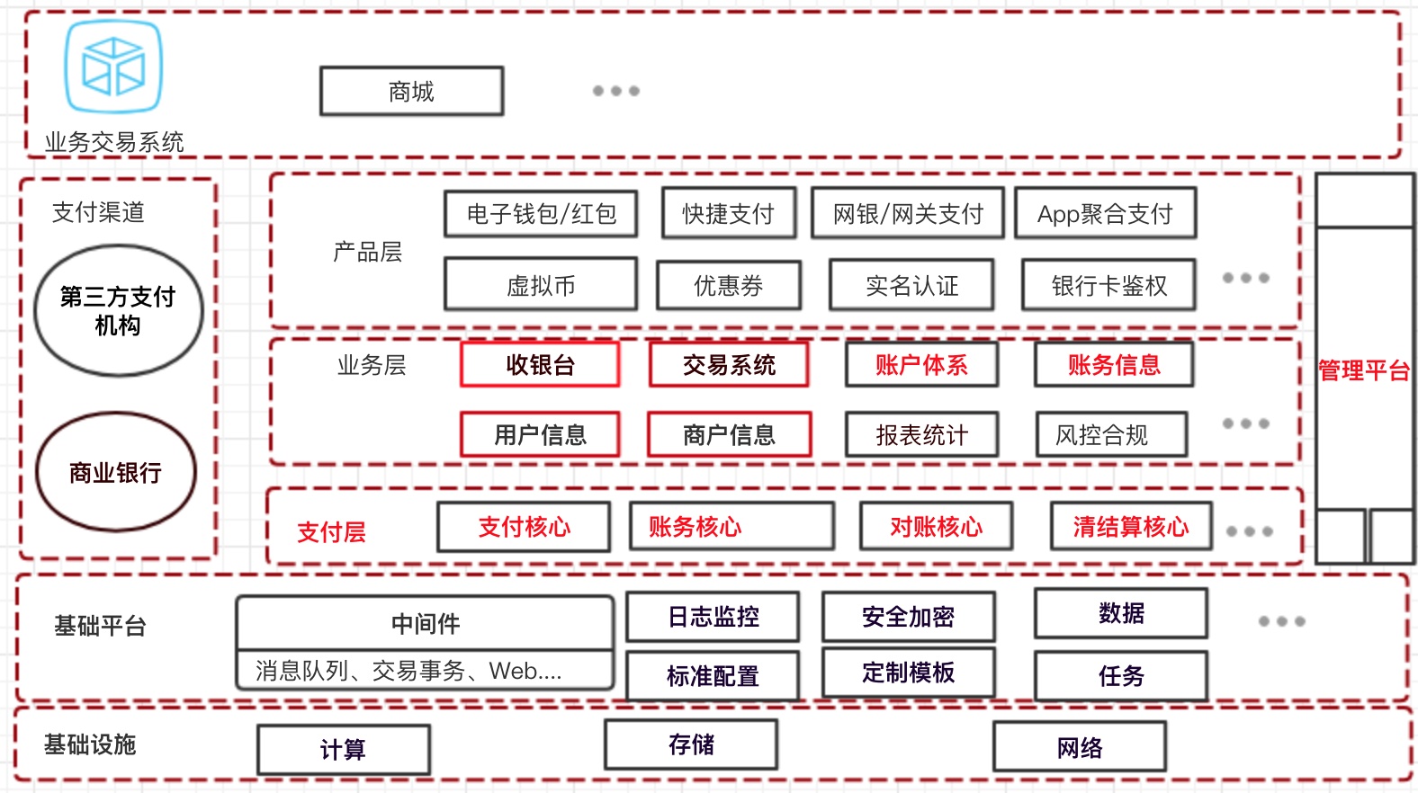 images/聚合支付平台系统架构.fanshuang.19.jpg