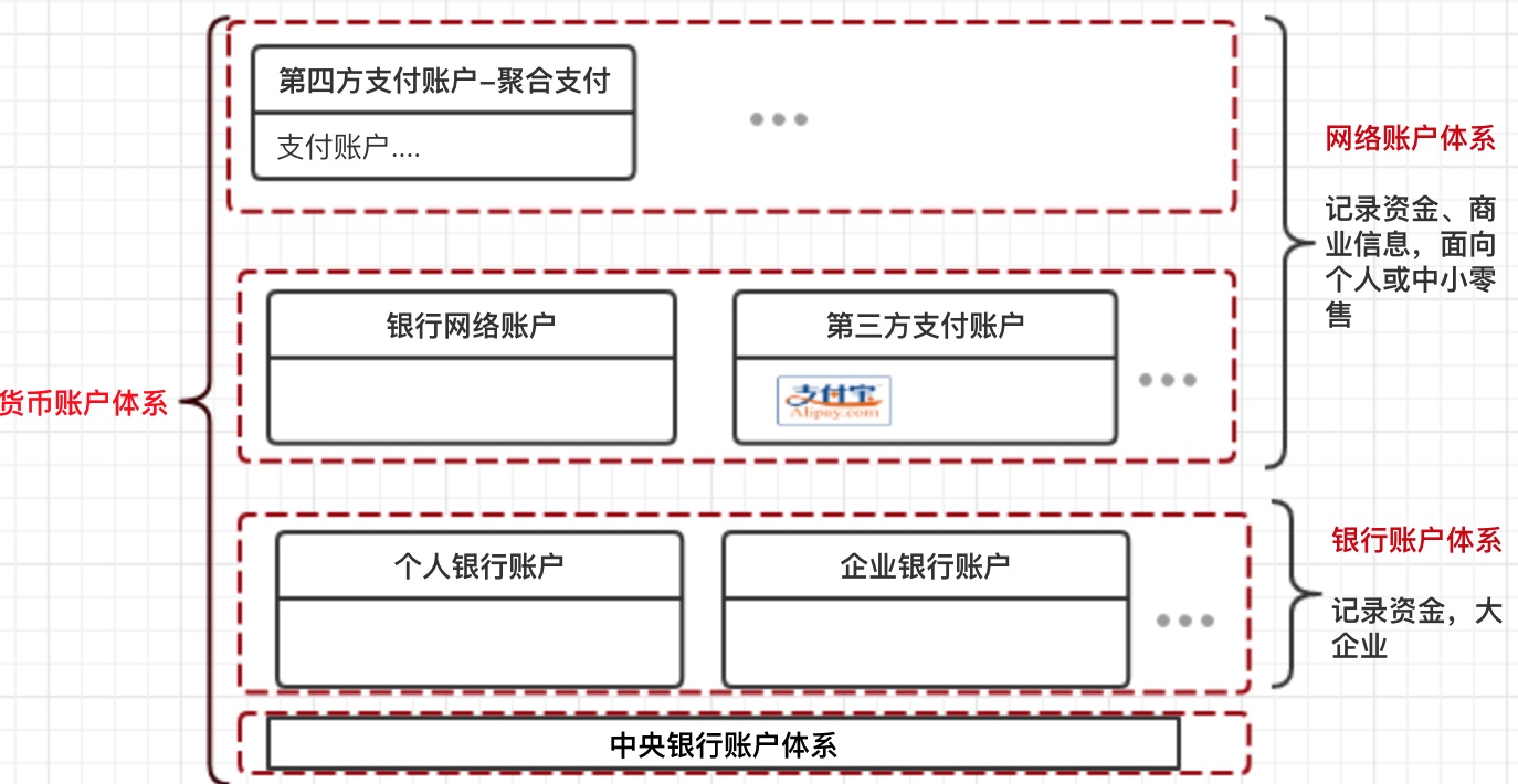 货币账户体系-fanshuang.19.jpg