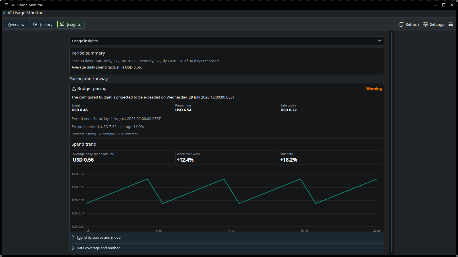 Analyst snapshot with documented coverage and compatible spend