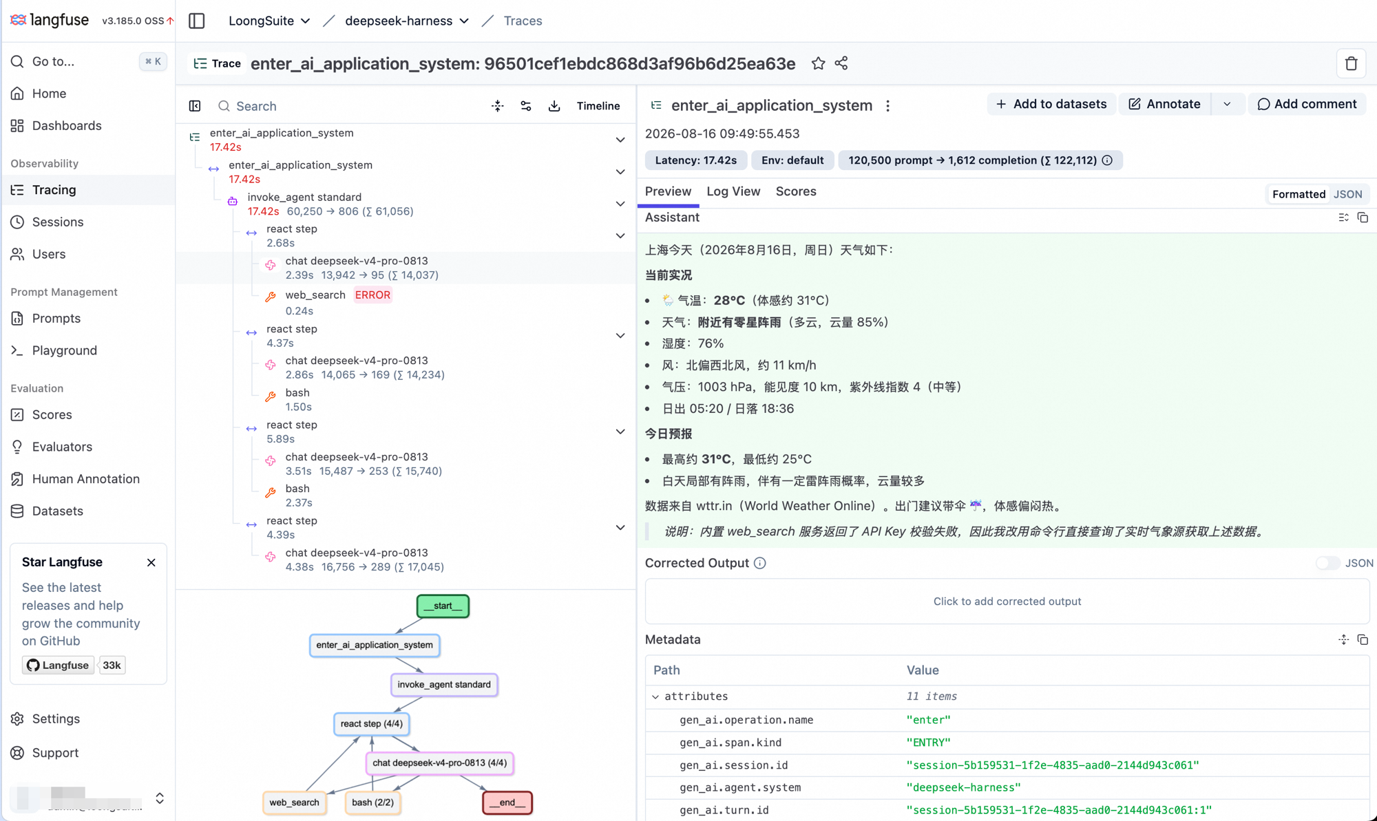 One DeepSeek Harness turn as an OpenTelemetry GenAI trace, viewed in self-hosted Langfuse