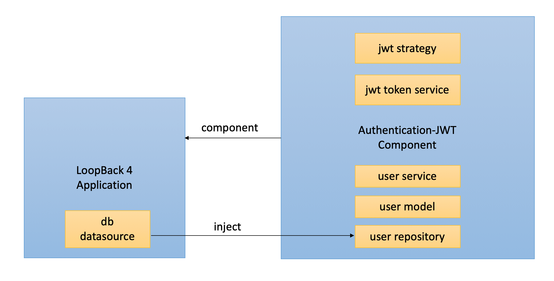 next auth decode jwt