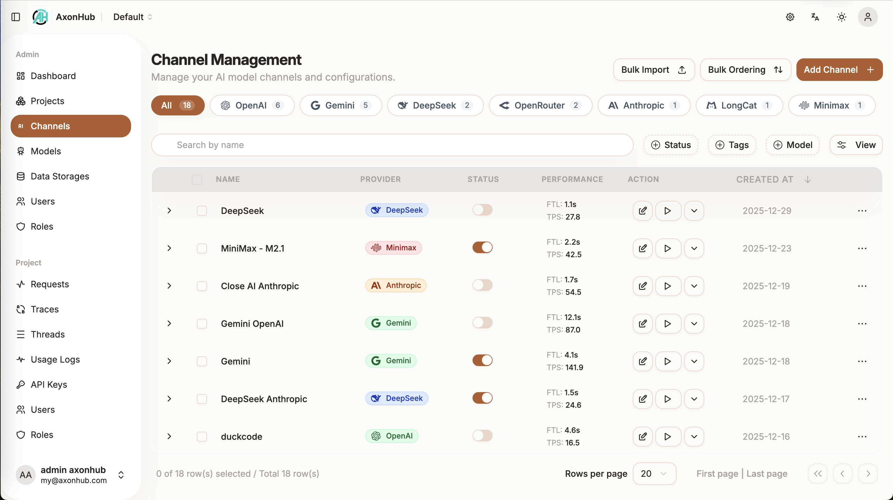 Channel Management