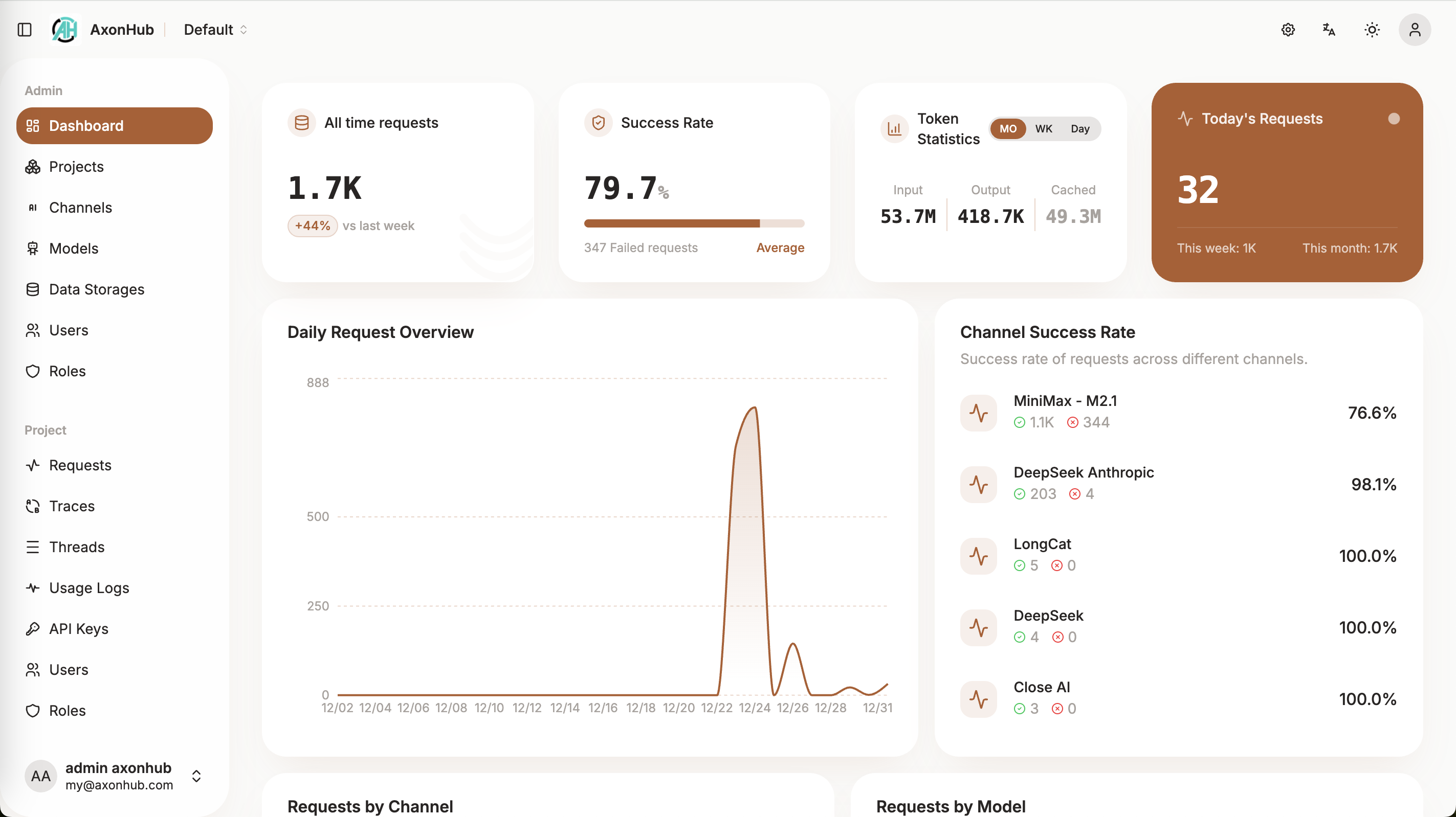 System Dashboard