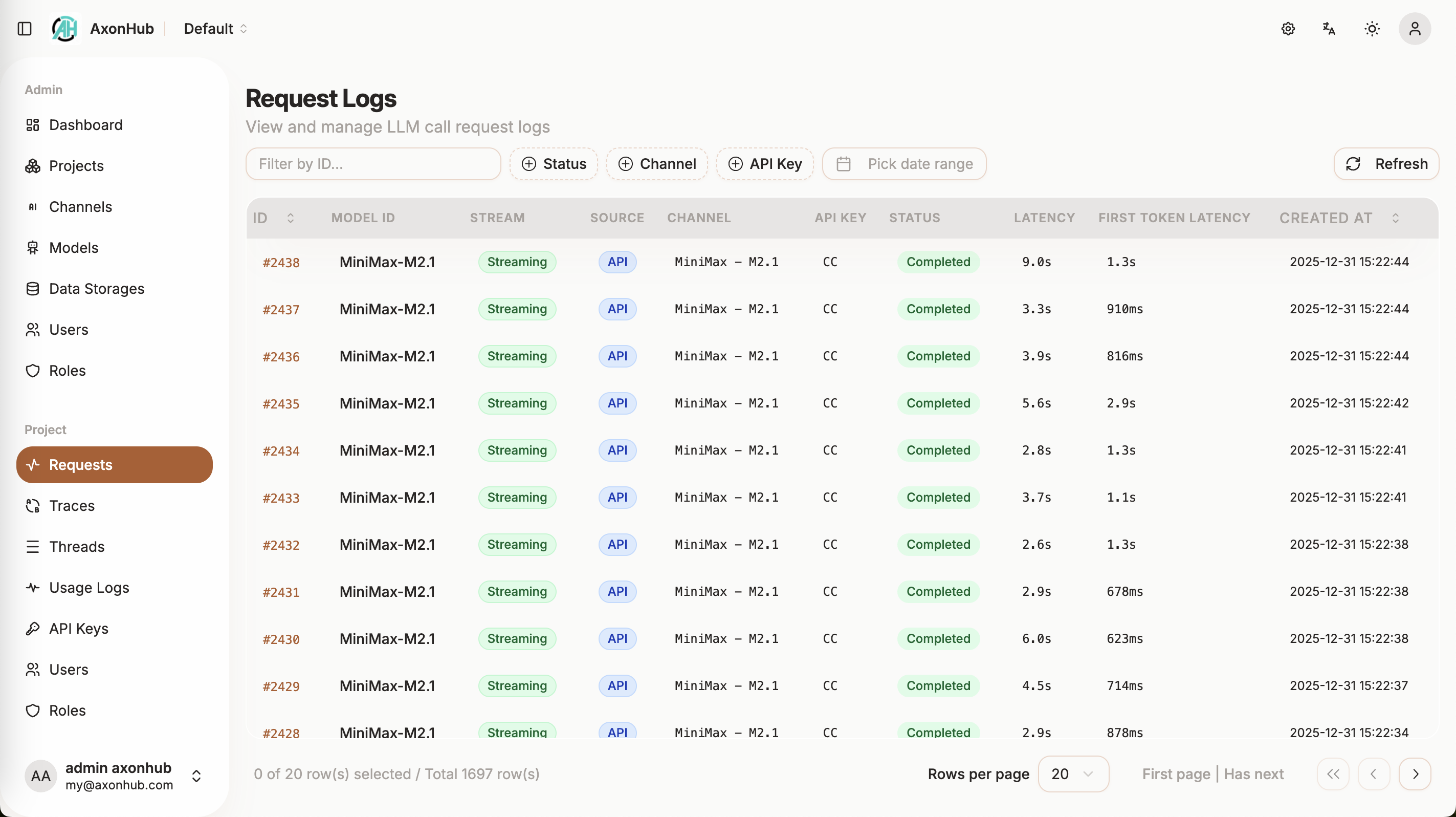 Request Monitoring
