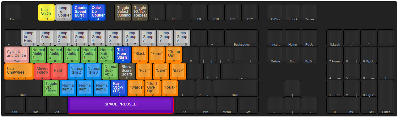 Dota2 Thecore Config Enginedota 2 Reborn Keyboard Setups
